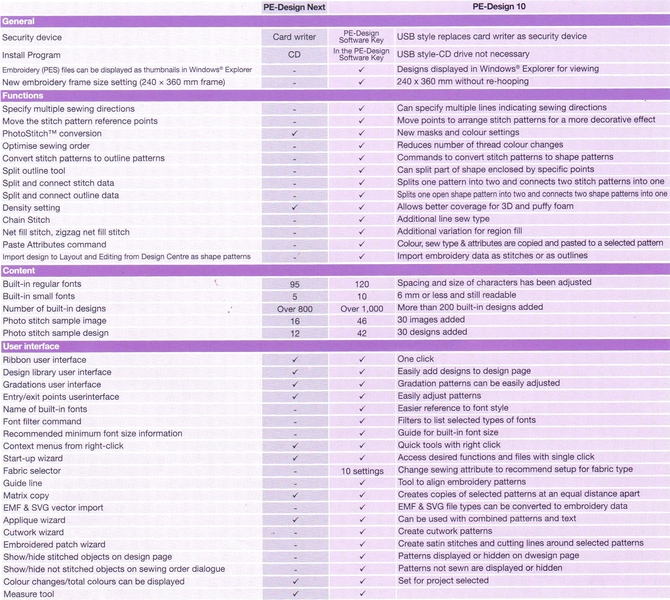 pe design 10 for windows pe design 10 for windows