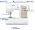 Jaguar DQS 377 Sewing and Quilting Machine  5